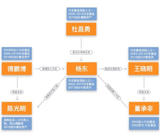 兴全基金，可转债之王的一部十年历练史