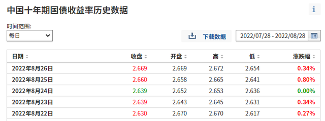 8月28日债基十二时辰丨债基跌跌不休5种解决方案任你选