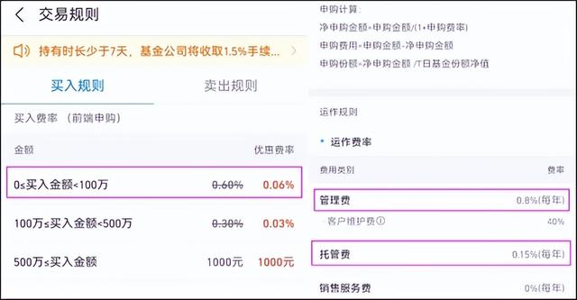 四种方法帮你选出长牛基金