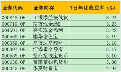 民营银行出手了！智能存款抢市场：持有满月利率可达4%