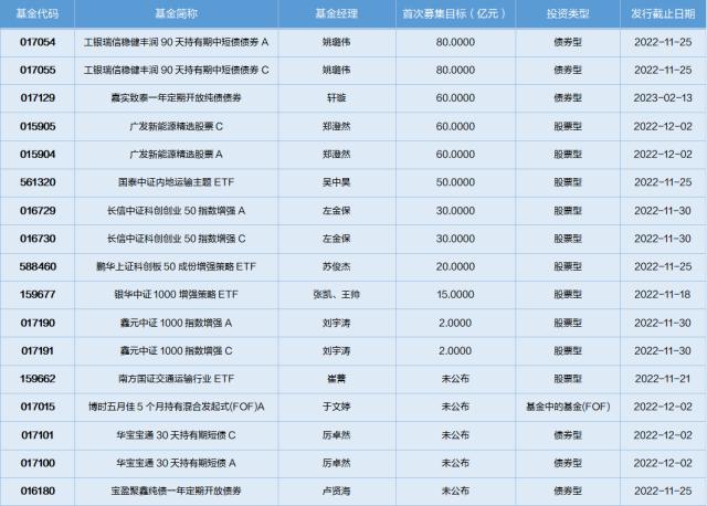 基金导读：招商银行蝉联第三季度公募基金销售保有规模百强榜第一名