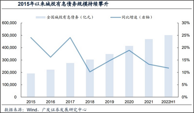 国债、地方债、城投债、可转债...债权类ETF投资简析