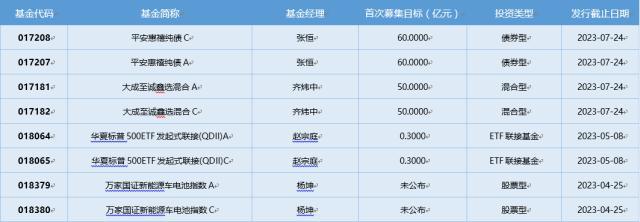 基金导读：公募AI持仓大迁徙，寒武纪持仓较年底增加300倍