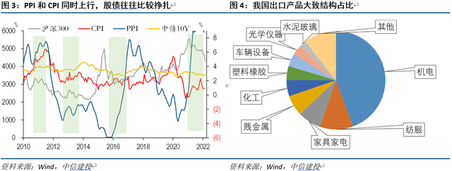 海外：若汇率贬值，哪些行业受益