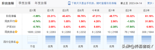 招商基金的员工是有多爱朱红裕