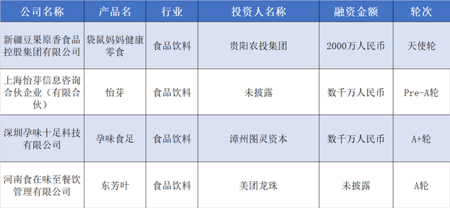 赛美特获5亿元融资，一金融公司E轮融了8千万美元｜硬氪纪