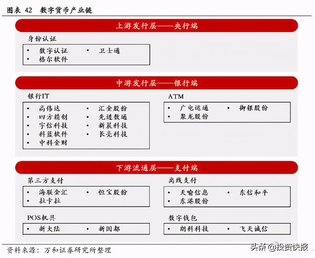 数字货币概念股逆势爆发：近10亿主力资金抢先布局这些股！（附名单）