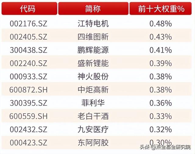 优选小盘成长，国泰中证1000增强策略ETF了解一下！