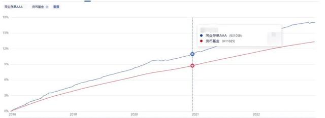 最后几天，T+0现金理财要没了!