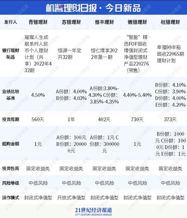 股份行理财公司“现金类”产品榜单出炉，信银、兴银、光大跻身前十丨机警理财日报（11月1日）