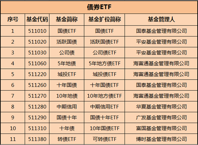 累吐血！全网最干货ETF汇总（建议收藏）