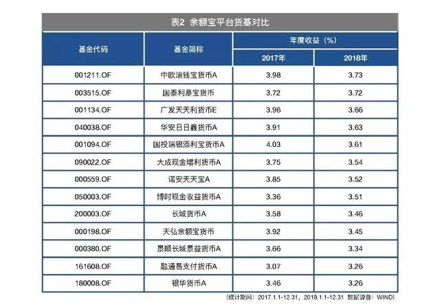 2019货基仍是避险品种，五大渠道谁是霸主