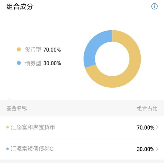 支付宝开卖新产品：余额宝的宝宝兄弟上线，收益率3.72%值得买吗