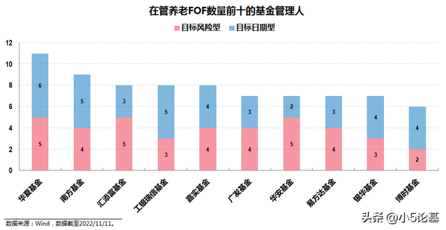 个人养老金时代来临，我们该如何做好自己的养老投资规划