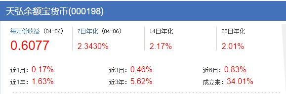 货币基金重返“2时代” 余额宝们的幸福又回来了