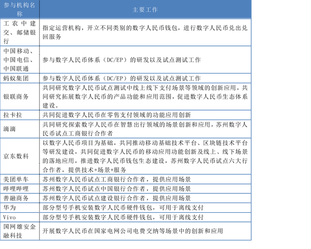 数字人民币手册②双层运营架构有何讲究，钱包生态如何建设