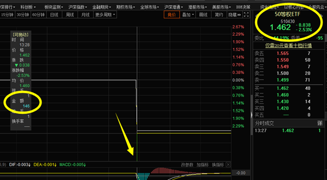 累吐血！全网最干货ETF汇总（建议收藏）