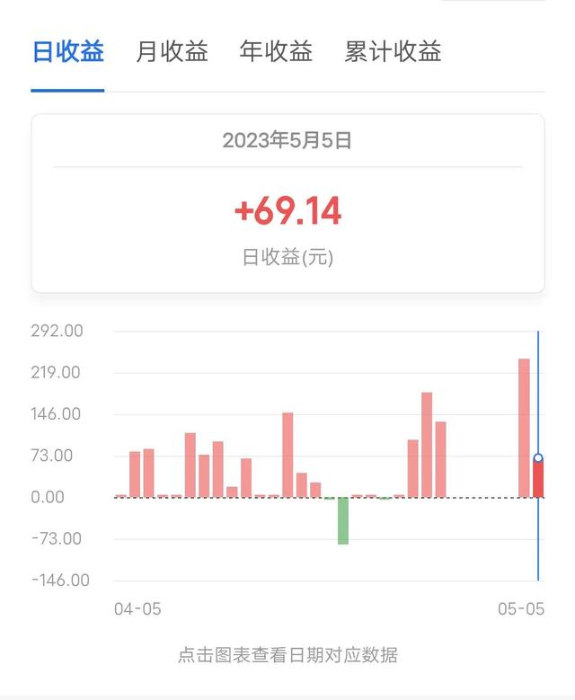 自制“稳稳的幸福”基金组合第37天，单日收益69.14元