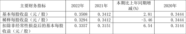 精工钢构：2022年净利润同比增长2.81% 拟10派0.36元