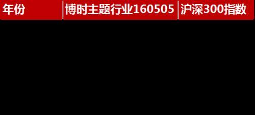 干货！博时优势企业A认购全攻略