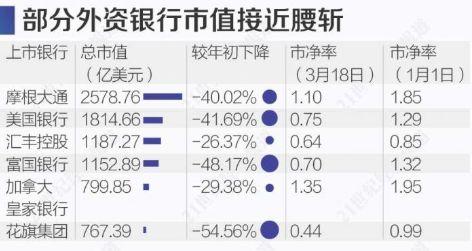 「银行保险」多国加码刺激经济；员工疫情感染财政资金怎么赔