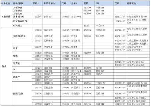 你们要的全市场指数基金大全