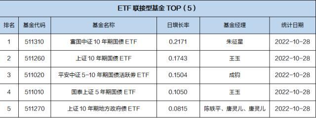 基金导读：基金三季报披露完毕，有哪些数据值得重视