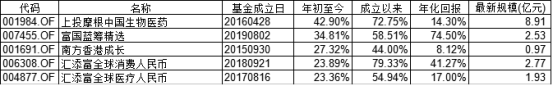 QDII基金能抗贬值收益相差100%，你可别买错了