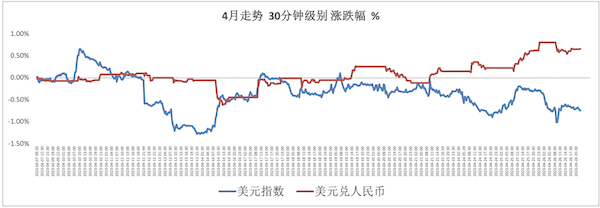 人民币再陷6.9区间，美联储明天将启动最后一次加息