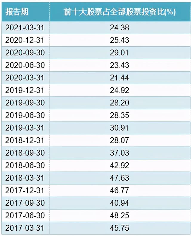 从5000万到200亿，信达澳银“扛把子”又发新基了，买吗