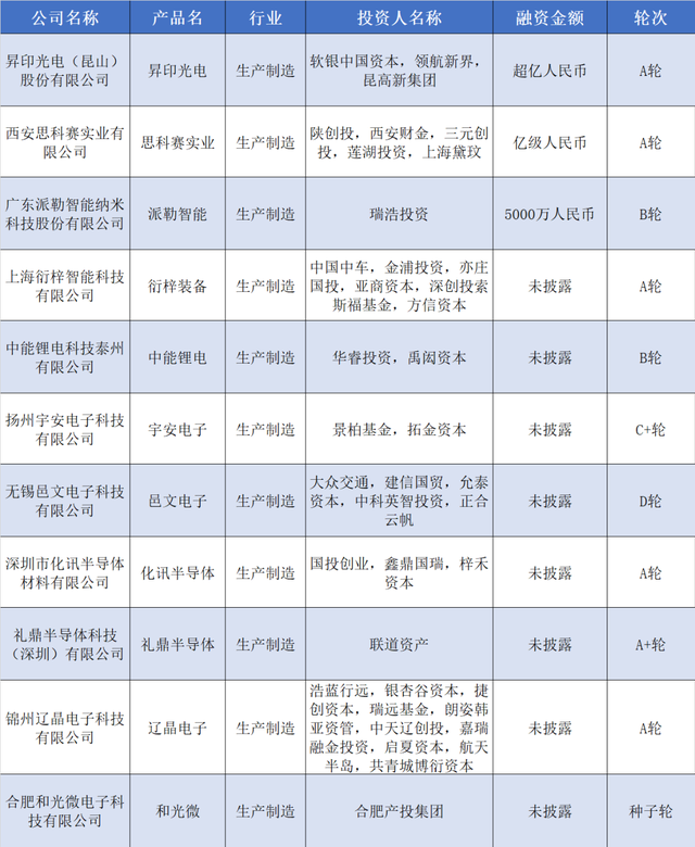 赛美特获5亿元融资，一金融公司E轮融了8千万美元｜硬氪纪