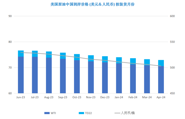 加息担忧抵消减产利好 国际油价大幅下跌