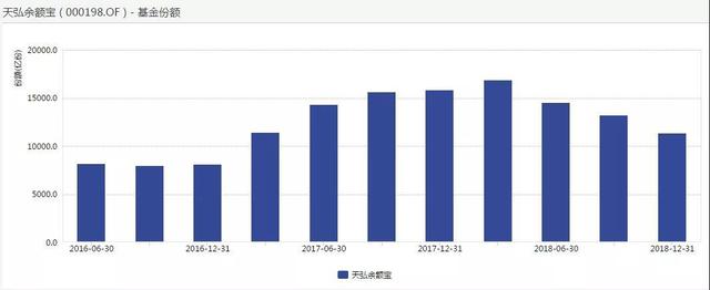 刷屏朋友圈！国民级理财产品“余额宝”取消限购背后