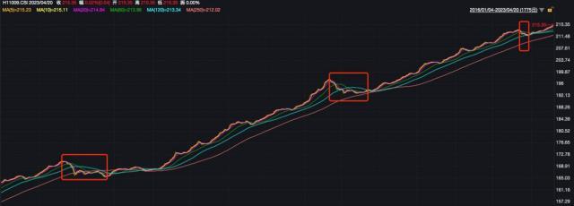 17年，嘉实超短债的据守与突破