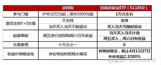 现金管理帮助闲钱流动起来