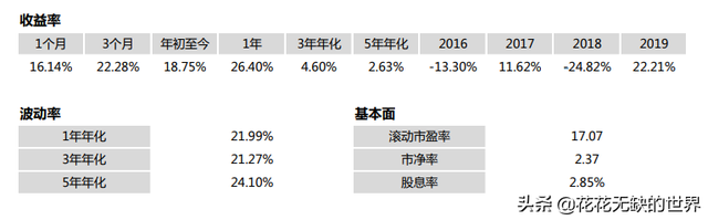 几个高股息的基金