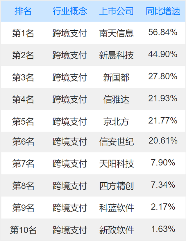 跨境支付上市公司龙头股有哪些基于四大维度的统计分析