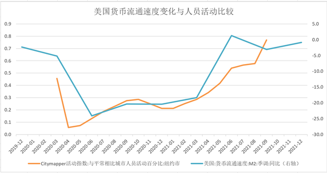 刘晓曙：货币供给、通货膨胀与货币流通速度