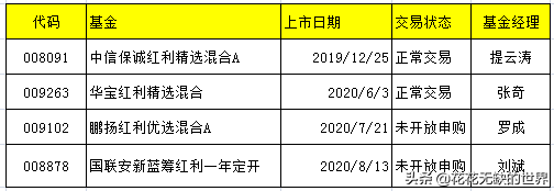 这几个红利基金，优势不算太明显