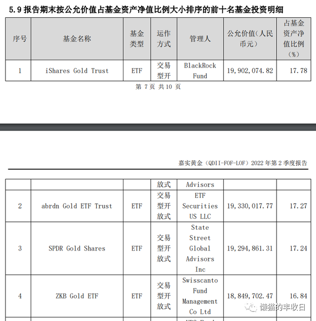 史上最全！你想了解的商品基金都在这里了