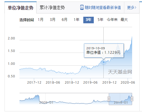 投资干货：开放式基金投资宝典