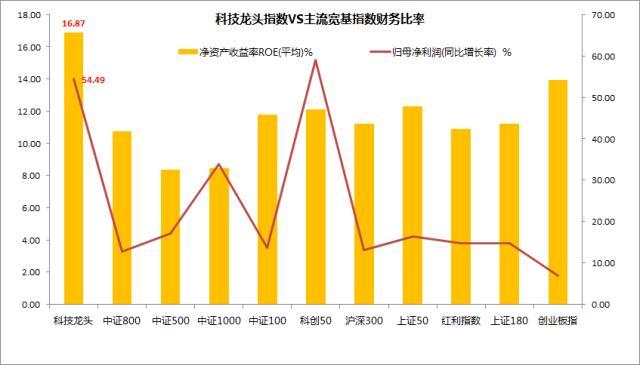 指数调仓深度解析：立讯精密、迈瑞医疗回归重仓股Top3宝座，科技ETF（515000）电子板块成份股权重达46%