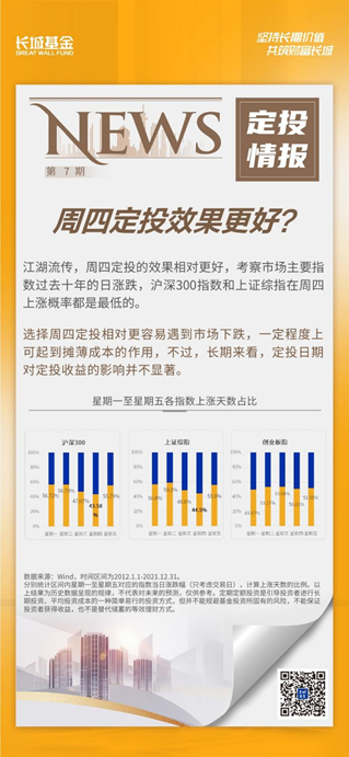 长城基金：除了KFC，定投也有“疯狂星期四”