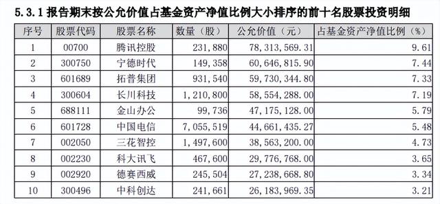 规模缩水与人才匮乏困境 宝盈基金规模扩张困难