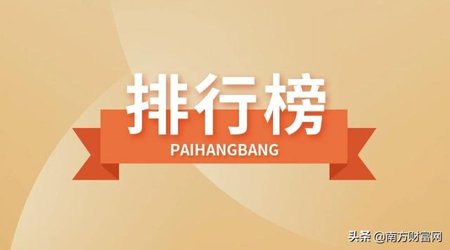 2019年基金公司规模排行榜丨多家基金公司成为三千亿会员