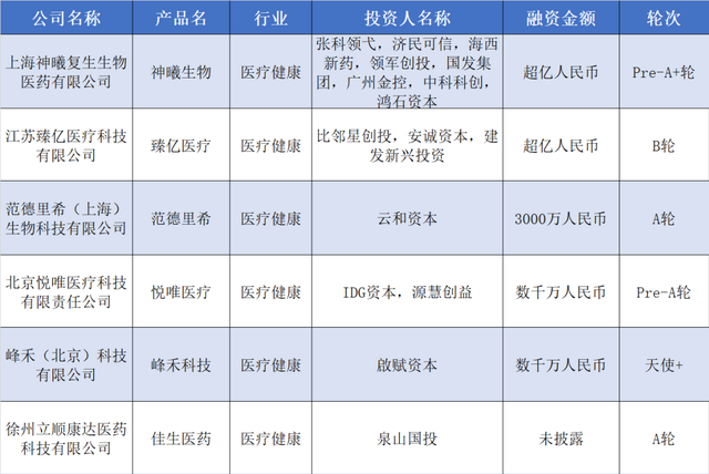 赛美特获5亿元融资，一金融公司E轮融了8千万美元｜硬氪纪