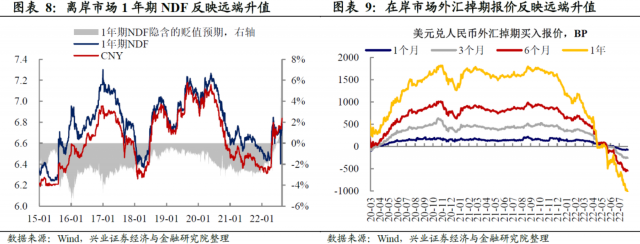 汇率贬值：多几分定力