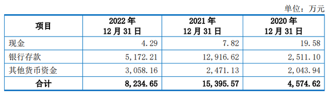 特创科技货币资金0.8亿流动负债7.2亿 两司机入股存疑