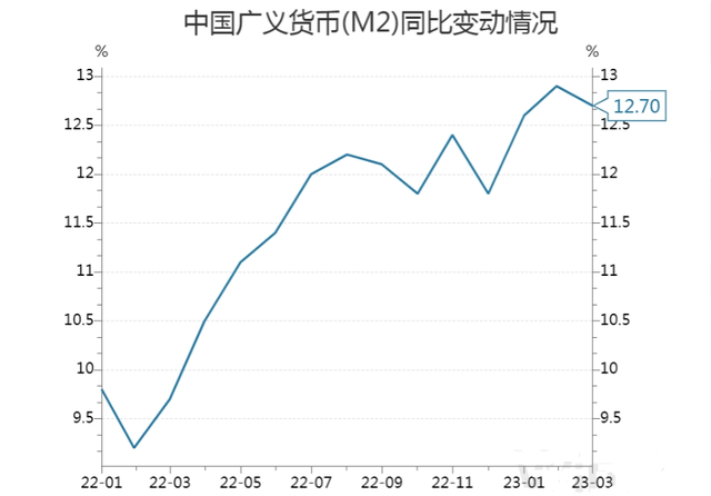 到底是不是通缩国家统计局一季度数据怎么看