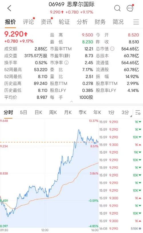 香港金管局再度出手！港股一波大反攻，一半导体股大涨超9%